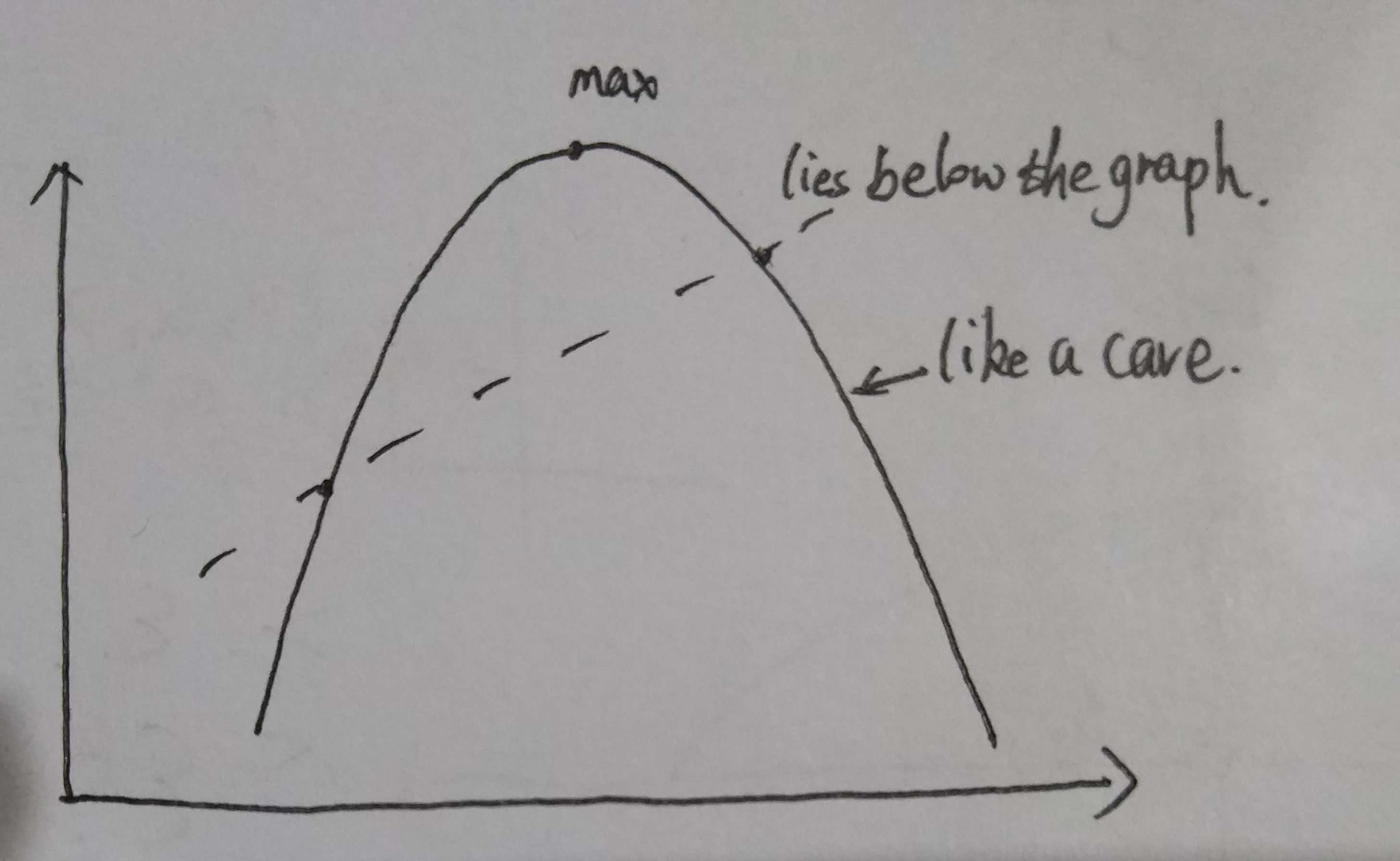 concave and convex function_concave function-csdn博客